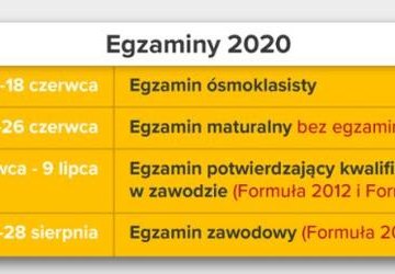 Harmonogram egzaminów ósmoklasisty, maturalnego i zawodowego